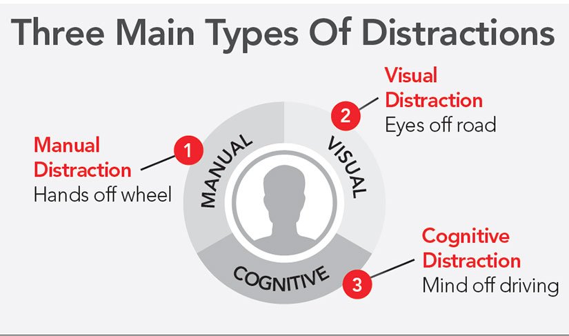 Limiting Driver Distractions from Cell Phone Use