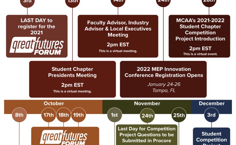 Important Dates for MCAA’s GreatFutures